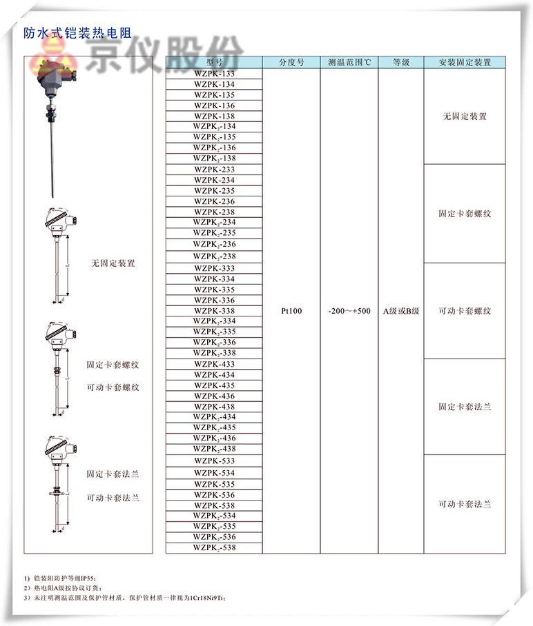 防水式鎧裝熱點偶