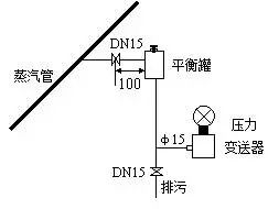 壓力變送器和差壓變送器之間的根本區別