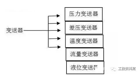 在選擇過程控制儀器之前，您必須首先了解變送器。