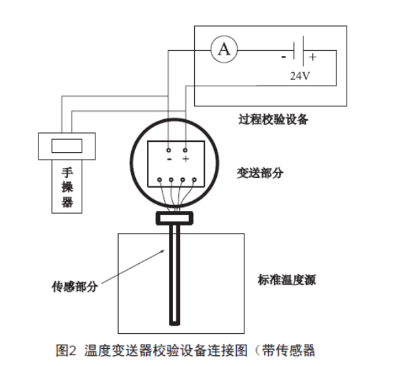 淺談溫度變送器的檢查、維護(hù)和故障處理