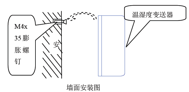 你知道帶開(kāi)關(guān)值的溫濕度變送器的解決方案嗎？